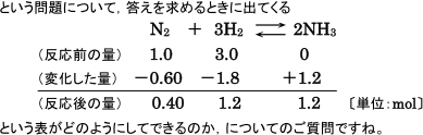 【化学平衡】平衡定数を求めるための反応後の量を求める過程がわかりません。  