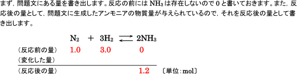 【化学平衡】平衡定数を求めるための反応後の量を求める過程がわかりません。  