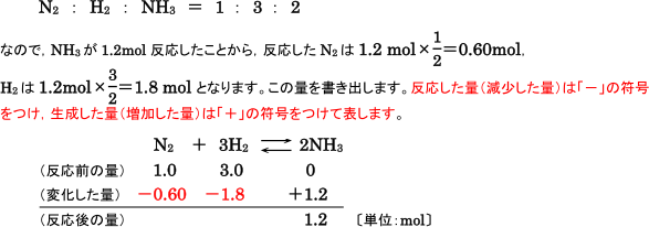 【化学平衡】平衡定数を求めるための反応後の量を求める過程がわかりません。  