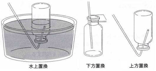 【非金属元素と化合物の性質】気体の捕集法がわかりません。   