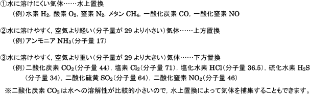 【非金属元素と化合物の性質】気体の捕集法がわかりません。   