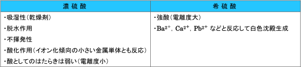 【非金属元素と化合物の性質】濃硫酸と希硫酸