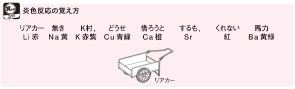 【典型金属元素と化合物の性質】炎色反応の覚え方