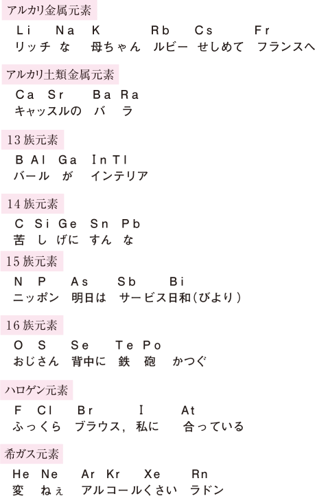 【典型金属元素と化合物の性質】周期表を縦に覚える方法