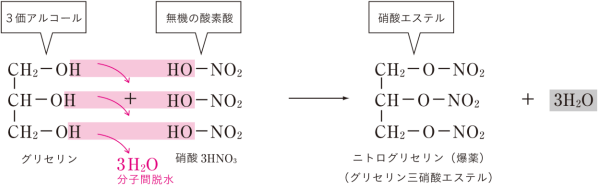 【脂肪族化合物の性質】エステル化って何?