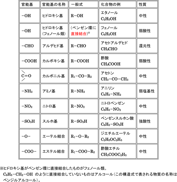 【脂肪族化合物の性質】官能基って何ですか?