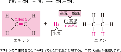 【脂肪族化合物の性質】付加反応と置換反応の違い