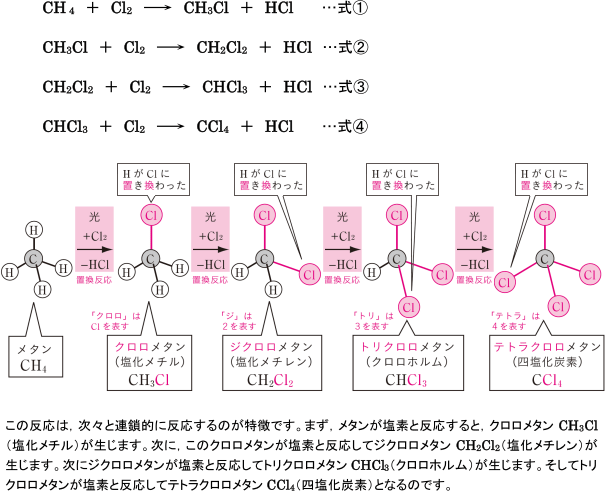 【脂肪族化合物の性質】付加反応と置換反応の違い