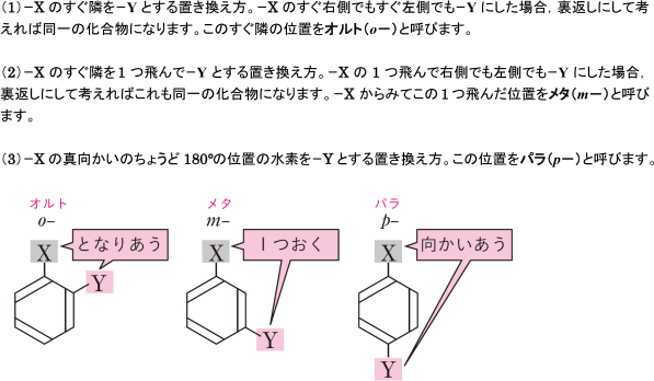 【芳香族化合物の性質】芳香族化合物の異性体(オルト,メタ,パラ)