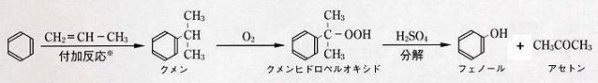 【芳香族化合物の性質】フェノールの製法