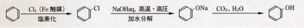 【芳香族化合物の性質】フェノールの製法