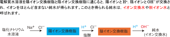 【合成高分子化合物】イオン交換樹脂のしくみを教えてください。   