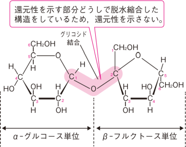 【天然高分子化合物】還元性を示す糖の種類を教えてください。