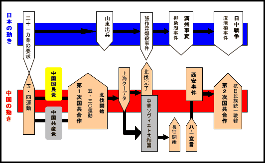 日本の動きと中国の動き