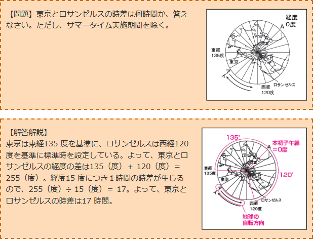 【問題】と【解答解説】