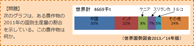 【問題】次のグラフは、ある農作物の2011年の国別生産量の割合を示している。この農作物は何か。