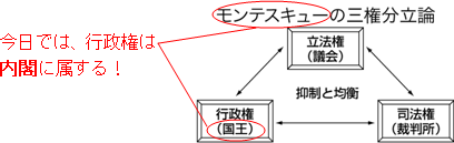 モンテスキューの三権分立