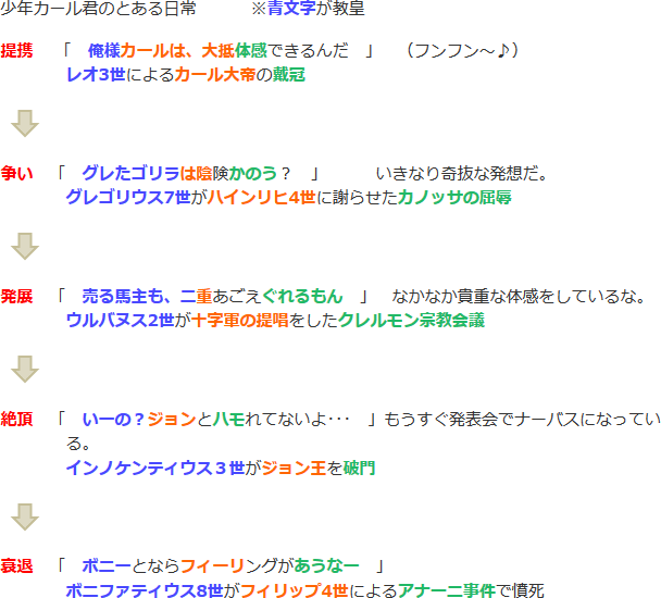 少年カール君のとある日常