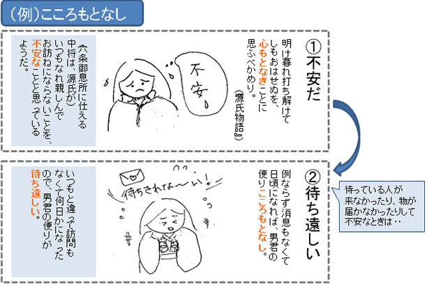 ＜例＞こころもとなし