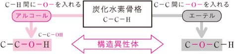 暗記が大変な官能基もセット暗記
