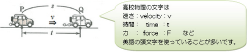 ＜例＞高校物理の文字